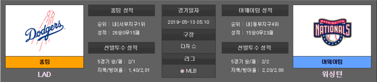   2019년 5월 13일 야구분석 미국야구 MLB