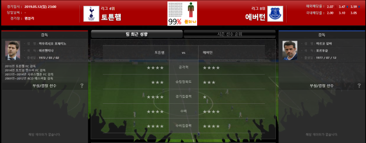  5월12일 프리미어리그 토트넘홋스퍼 vs 에버턴 분석