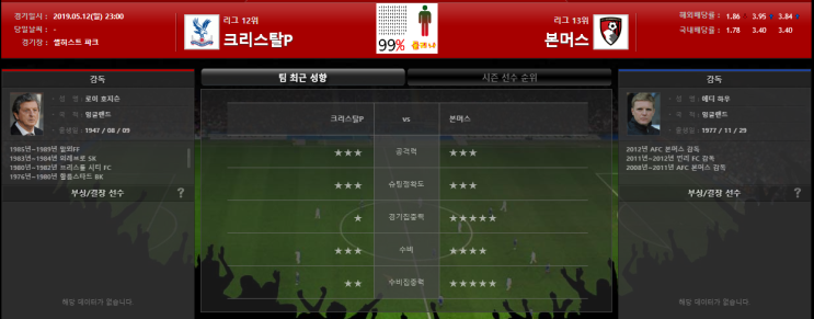  5월12일 프리미어리그 크리스탈팰리스 vs 본머스 분석