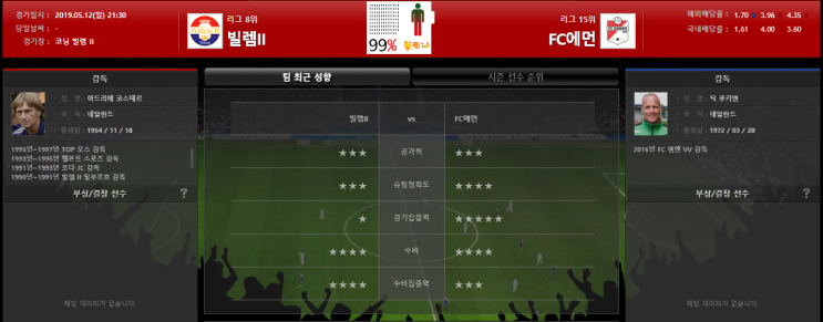  5월12일 에레디비지에 빌럼II vs 에먼 분석