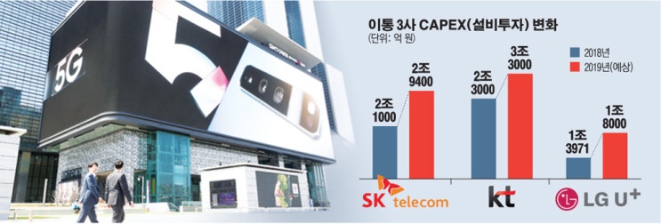  4차 산업혁명 시대, 어찌 됬든 결국에는 5G가 답이다!!! (서진시스템,에이스테크)
