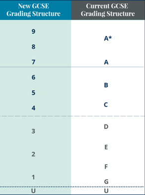 GCSE, IGCSE 의 중요성!!! : 네이버 블로그