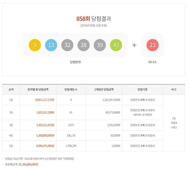  로또 858회1등 당첨 배출점 (명당판매점)