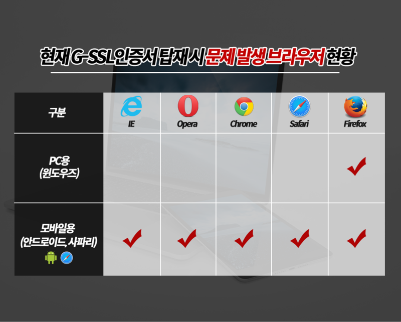 공공기관, 웹트러스트(WebTrust)인증 획득한 인증기관의 SSL인증서 사용 필수 : 네이버 블로그