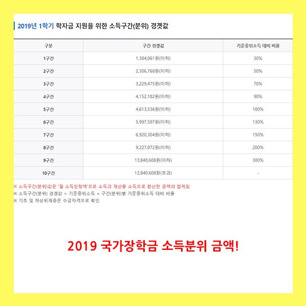 2019 국가장학금 소득분위 금액, 2학기! : 네이버 블로그 2019 국가장학금 소득분위 금액, 2학기! : 네이버 블로그
