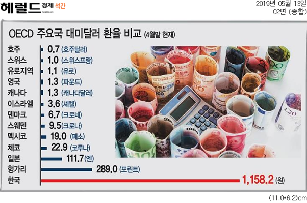  [Biz석간 뉴스브리핑] 5/13(월)