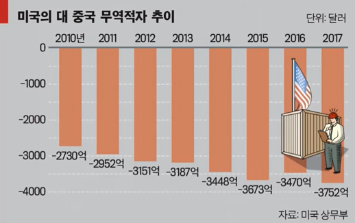 [경제] 미중무역협상과 한국 경제에 미치는 영향