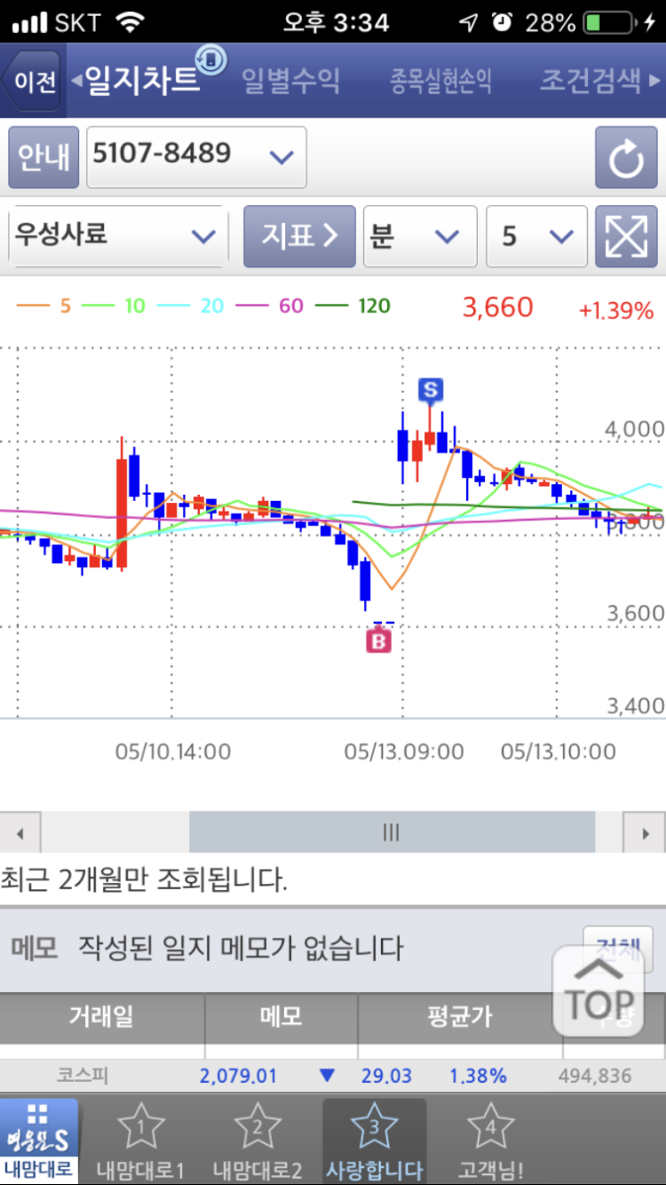  5/13 MTS 매매일지 (우성사료/에이티넘인베스트/핼릭스미스)