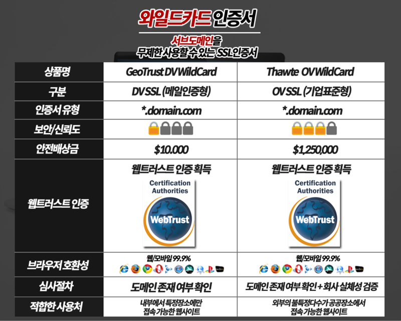 공공기관, 웹트러스트(WebTrust)인증 획득한 인증기관의 SSL인증서 사용 필수 : 네이버 블로그