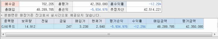  5월 13일 매매일지
