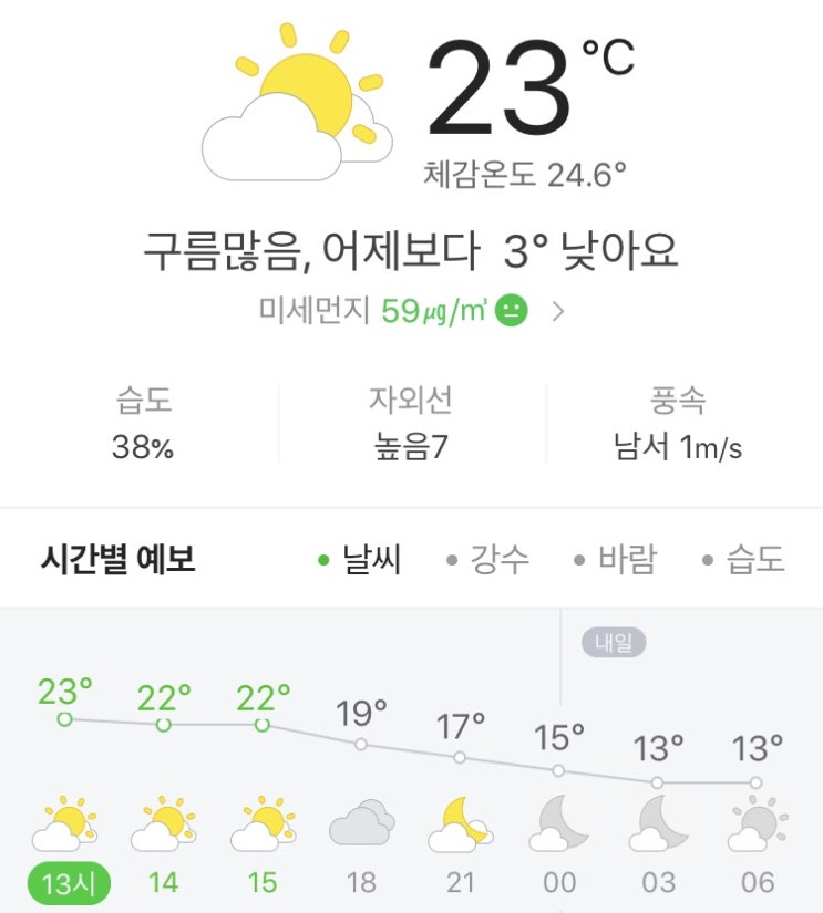  [일상]2019년 05월 13일 "날씨와 미세먼지 농도"
