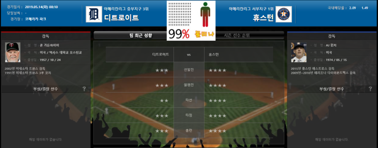 5월14일 MLB 디트로이트 vs 휴스턴 분석