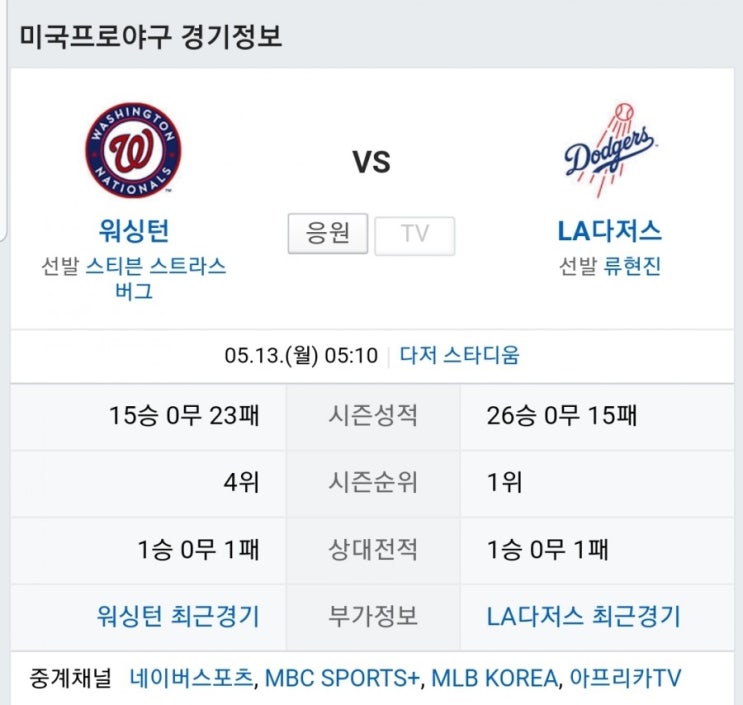  [MLB] 류현진, 워싱턴 상대로 시즌 5승 도전. 지난 애틀랜타 전 완봉승에 이어 홈 5연승 여부 관심사.