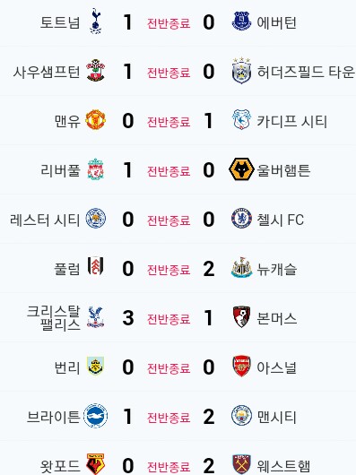  EPL 프리미어리스최종전 38라운드 전반이 끝났네요. 토트넘, 아스널,  맨시티,리버풀 이기고있고, 첼시 비기고요, 맨유는 지고있네요. 결국 토트넘 첼시 비겼네요. 토트넘 4위로