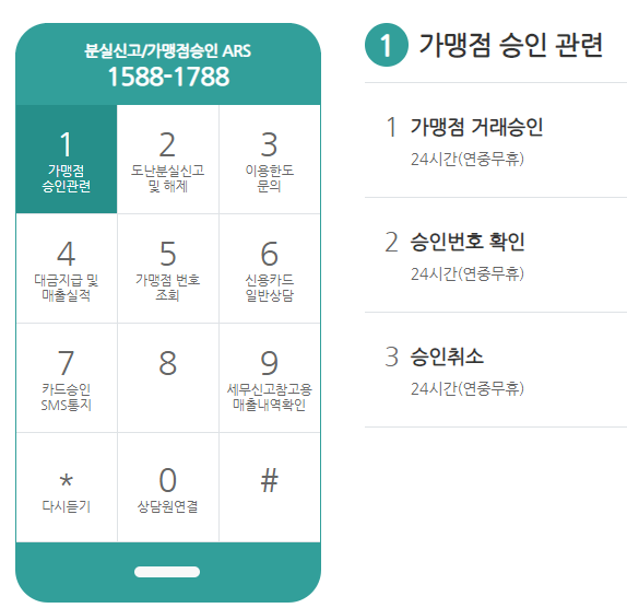 KB 국민카드 국민은행 분실 고객센터 전화번호 (신용카드 습득, 문의, 운영 점검 시간, 해지, 상담, 거래승인내역, 한도, 재발급 , 카드정지, 해외, 체크카드, 분실신고) KB 국민카드 국민은행 분실 고객센터 전화번호 (신용카드 습득, 문의, 운영 점검 시간, 해지, 상담, 거래승인내역, 한도, 재발급 , 카드정지, 해외, 체크카드, 분실신고)