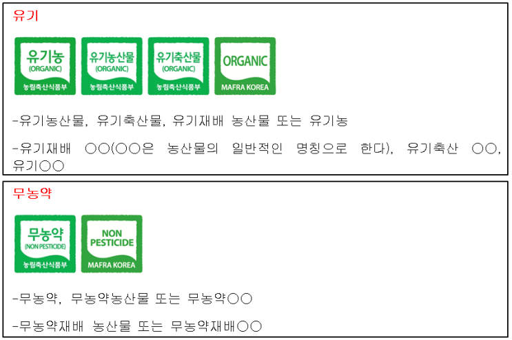 유기농업기능사 실기 - 친환경농축산물 인증제도