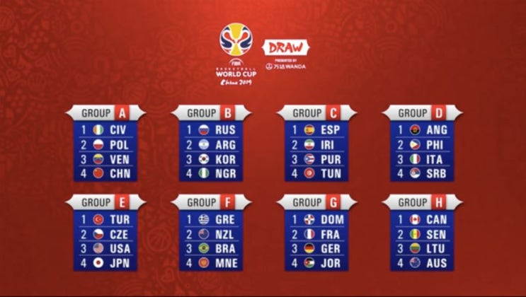  2019 FIBA 남자농구 월드컵 예비 엔트리 24명 명단!!