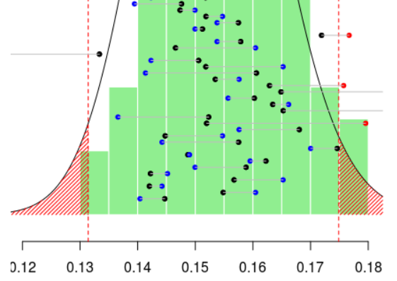 [통계] 신뢰구간(Confidence Interval) 쉽게 이해하기 + R코드