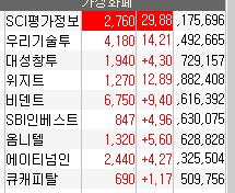  5월3주차 비트코인관련주 급등 및 상한가 종목공개