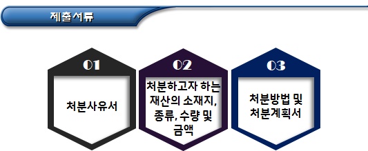 재단법인의 해산사유 및 잔여재산 재단법인의 해산사유 및 잔여재산