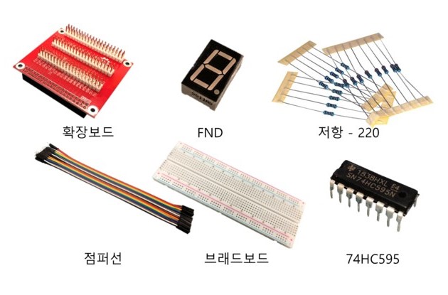  라즈베리파이 고급 키트 - FND