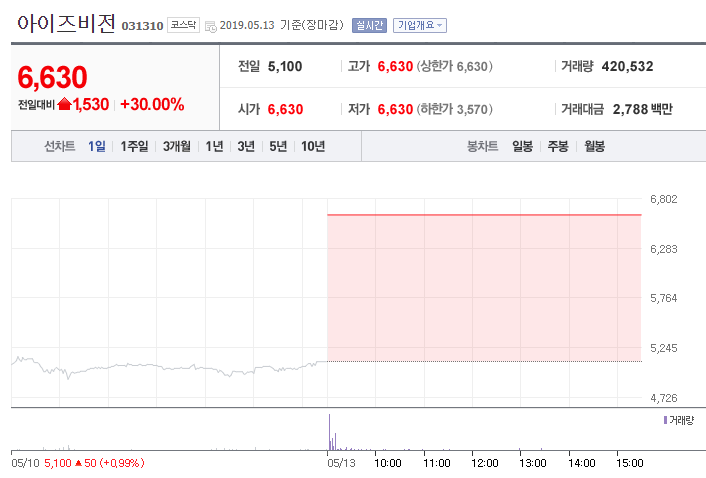  파워넷은 아이즈비전(자회사 머큐리)을 왜 주당 12,800원에 인수했을까?
