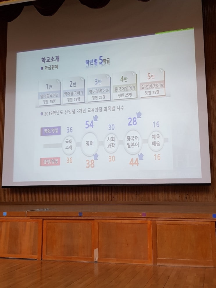  2019년 김해외고 입학설명회