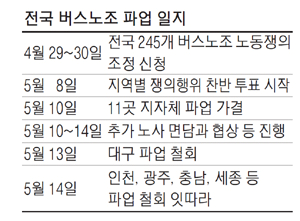  버스 파업과 주52시간 근로제 준공영제가 해결책?