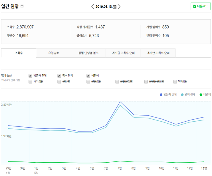 부동산스터디 카페 추천게시글 (2019.5.13)