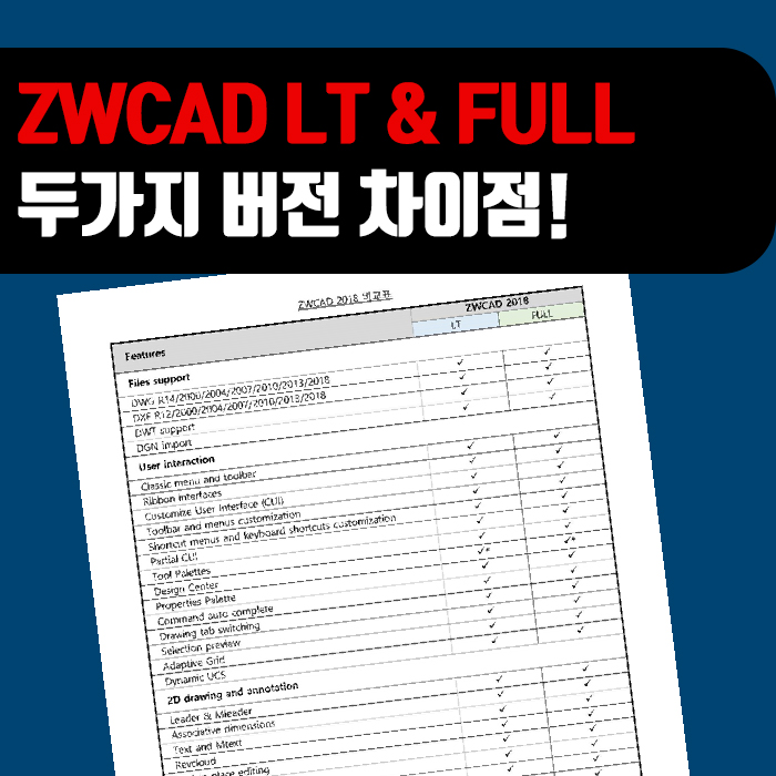  대안캐드 1위 ZW캐드 : ZWCAD LT와 Full의 차이점