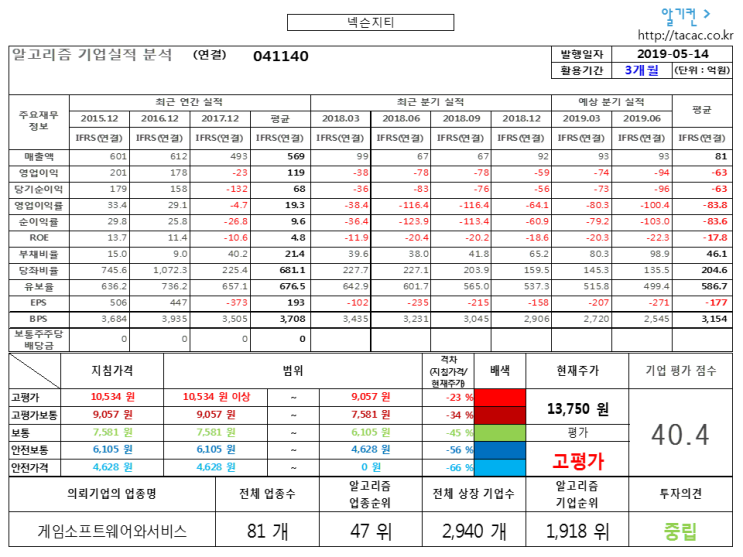  넥슨지티 041140 알고리즘 기업분석 보고서