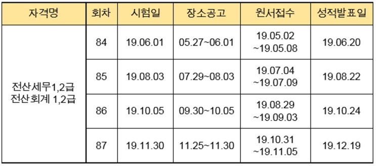 전산세무,전산회계 시험일정 한국세무사회자격시험준비 쉽게 패스하는 세무회계강의