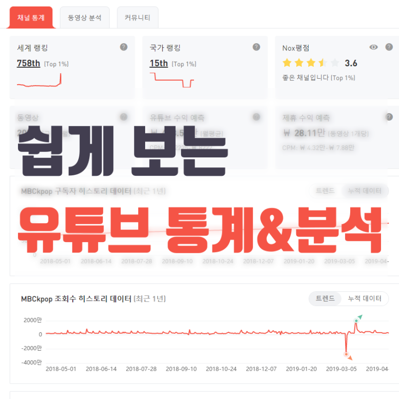 비전공자 SQLD(SLQD개발자) 준비 : 통계자격증, 선즈캠퍼스 SQLD 온라인 강의