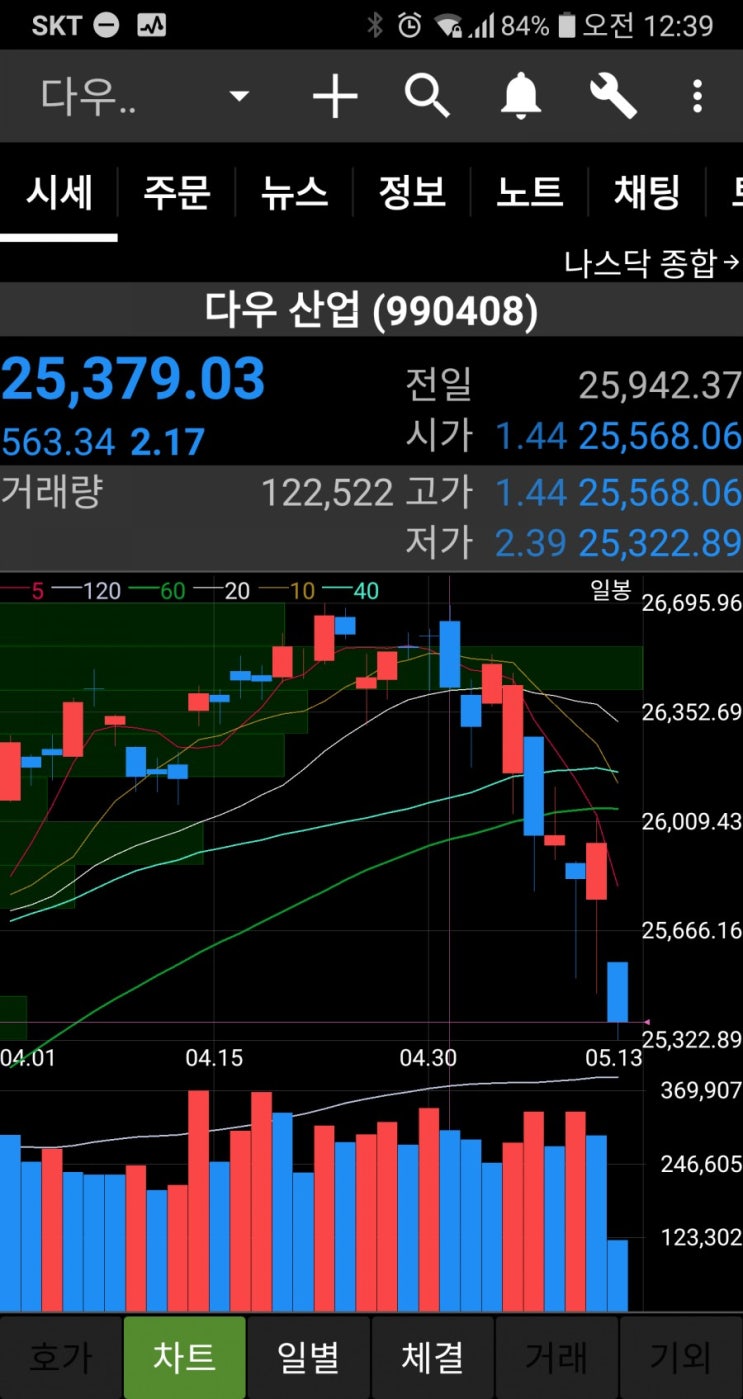  중국 보복 관세