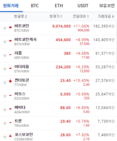  암호화폐 거래관련 추천사이트