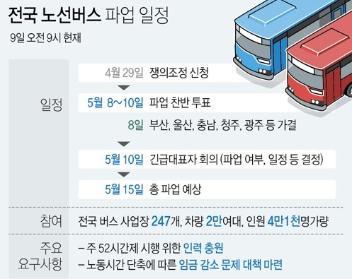  경기도 버스요금 인상 불가피 꼭 보세요...[경기도 버스 요금 200원 인상 충청 경남]