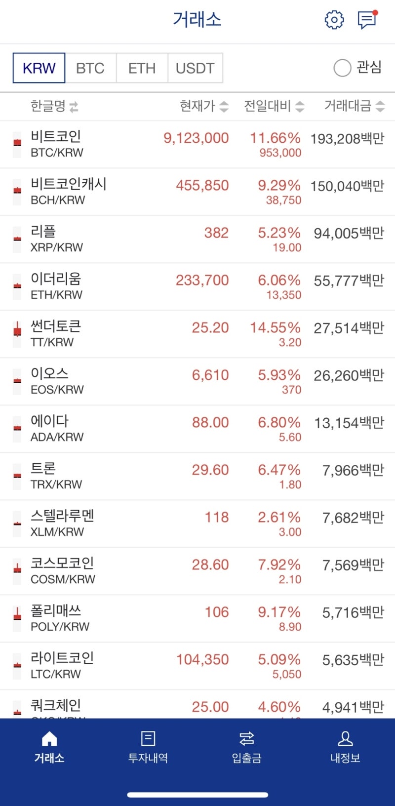 비트코인 가상화폐거래소 업비트 코인 출금 하는법 : 네이버 블로그