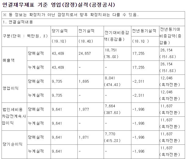  오이솔루션 1분기 영업이익 97억 2분기 전망도 밝음