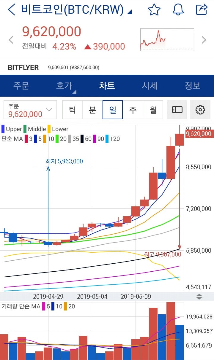 블록체인 시세 [리플 전망ᆞ비트코인 전망] 백트, 7월 비트코인 선물거래 베타서비스 : 네이버 블로그
