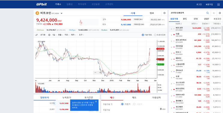  메르시코인 투기 2주차, 비트코인 이더리움 리플 등 코인 상승세