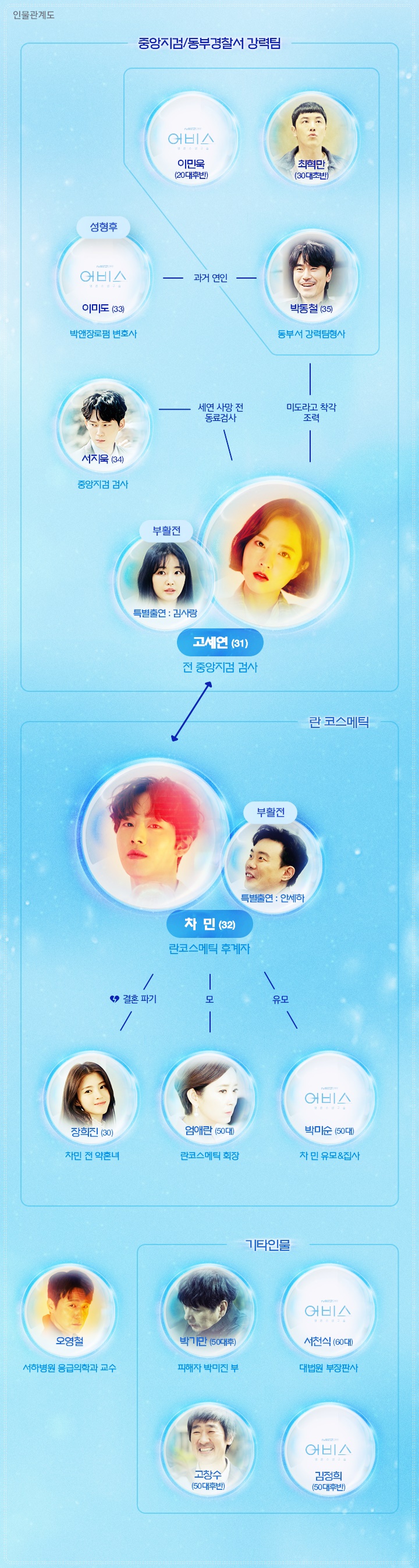  드라마 어비스 인물관계도 등장인물 줄거리 몇부작 : 박보영 안효섭