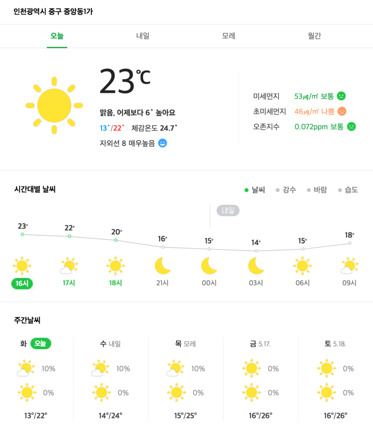 주말 인천 전주 날씨 올여름날씨전망