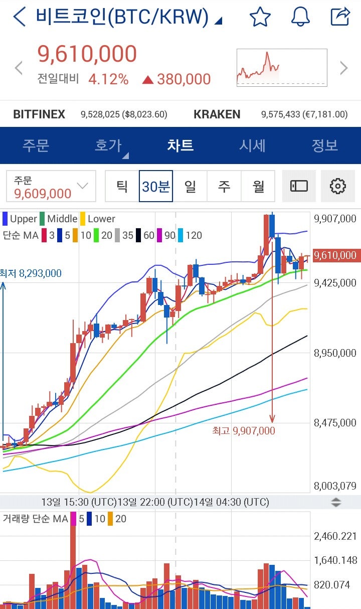 블록체인 시세 [리플 전망ᆞ비트코인 전망] 백트, 7월 비트코인 선물거래 베타서비스 : 네이버 블로그