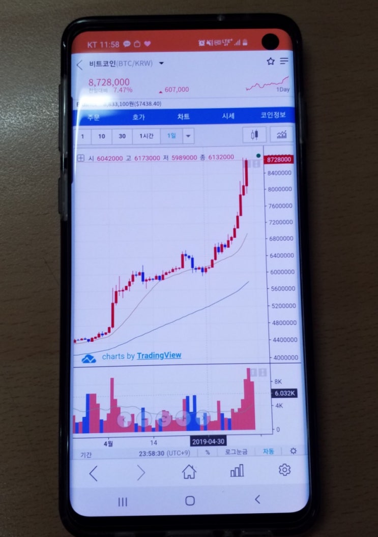  비트코인 상승세? 2달만에 두 배로! 가즈아?