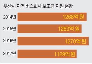  버스파업, 버스준공영제와의 상관관계