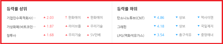  2019-05-14 오늘의 상승테마 [오전]