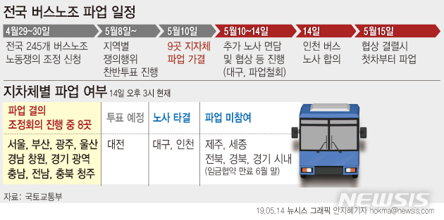  요금인상만은 막겠다더니…결국 시민 주머니로 `땜질`