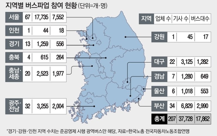 버스파업 당장 내일부터.. '지자체별 입장 달라, 정부와 추가협의 필요'