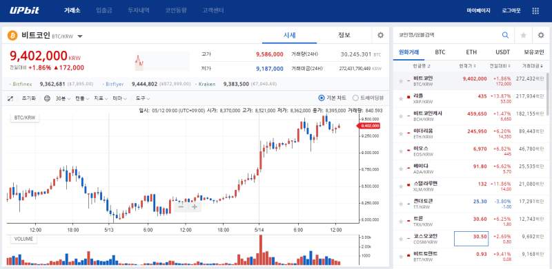 비트코인 하는법 빗썸 업비트 신규