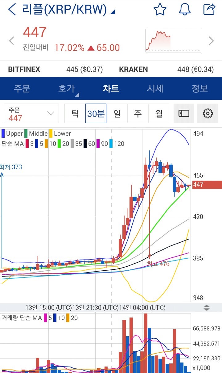 블록체인 시세 [리플 전망ᆞ비트코인 전망] 백트, 7월 비트코인 선물거래 베타서비스 : 네이버 블로그